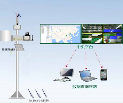 ECA-SL02 水汶水利监测系统